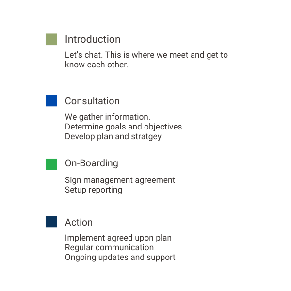 Process Descriptions