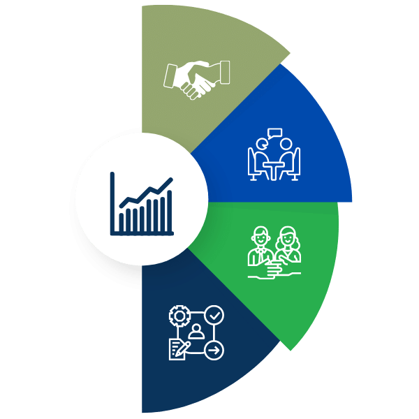 RDLewis Process